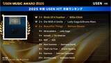 「USEN MUSIC AWARD 2025　今年一番多く流れたアニメ主題歌は？多彩な感情を呼び起こす「薬屋のひとりごと」「鬼滅の刃」ランキング発表！総合ではMrs. GREEN APPLEがUSEN史上初の4冠を獲得！」の画像5