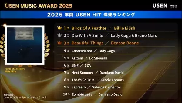 「USEN MUSIC AWARD 2025　今年一番多く流れたアニメ主題歌は？多彩な感情を呼び起こす「薬屋のひとりごと」「鬼滅の刃」ランキング発表！総合ではMrs. GREEN APPLEがUSEN史上初の4冠を獲得！」の画像