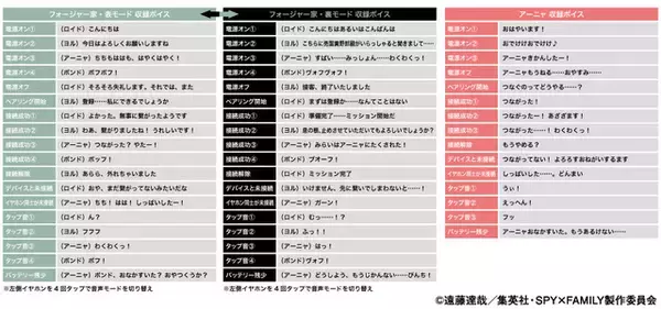 「わくわくっ！「SPY×FAMILY」フォージャー家、アーニャの録り下ろし音声ガイダンスを搭載したワイヤレスイヤホン登場♪」の画像