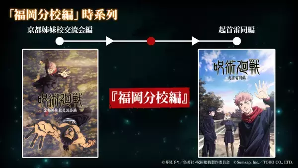 「ゲーム「呪術廻戦 ファンパレ」お正月企画が開催♪ 謹賀新年のプレゼント＆ピックアップガチャも！」の画像