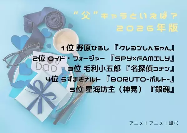 「“父”キャラといえば？ 3位「名探偵コナン」毛利小五郎、2位「SPY×FAMILY」ロイド、1位「クレヨンしんちゃん」野原ひろし＜26年版＞」の画像