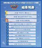 「「デジモン」ファン投票上位のエピソードを再び！「僕らが選んだベストアドベンチャー」放送決定！OP主題歌にはレジェンド集結【10月4日より毎週日曜朝9時】」の画像4
