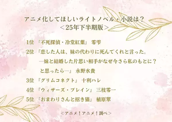 「アニメ化してほしいライトノベル・小説は？ 3位「グリムコネクト」、2位「恋した人は、妹の代わりに死んでくれと言った。」、1位は「不死探偵・冷堂紅葉」＜25年下半期版＞」の画像