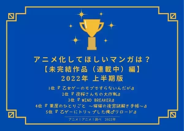 「アニメ化してほしいマンガは？【未完結作品編】3位「WIND BREAKER」、2位「夜桜さんちの大作戦」、1位「乙女ゲーのモブですらないんだが」」の画像
