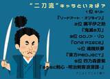 「“二刀流”キャラといえば？ 3位「ONE PIECE」ゾロ、2位「鬼滅の刃」伊之助、1位「SAO」キリト＜26年版＞」の画像2