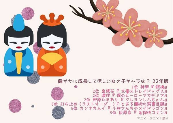 健やかに成長してほしい女の子キャラは 2位 文スト 泉鏡花 ヒロアカ 壊理 クレしん ひまわり 1位 銀魂 神楽 22年版 22年3月3日 エキサイトニュース