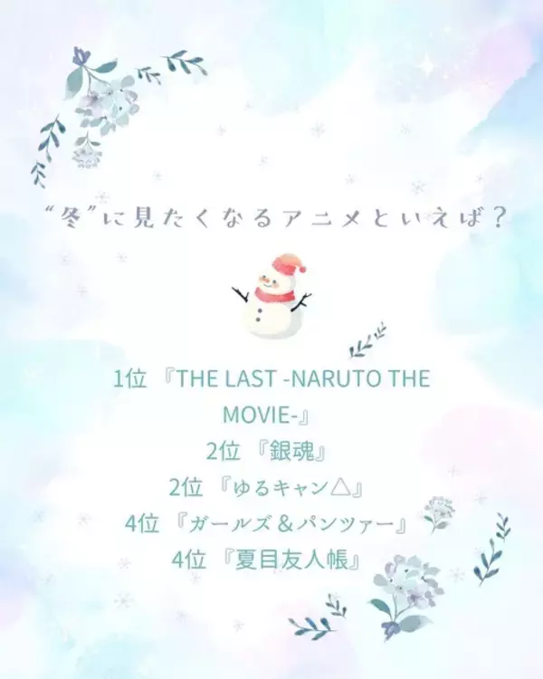 「“冬”に見たくなるアニメといえば？ 2位「銀魂」＆「ゆるキャン△」、1位「THE LAST -NARUTO THE MOVIE-」＜25年版＞」の画像