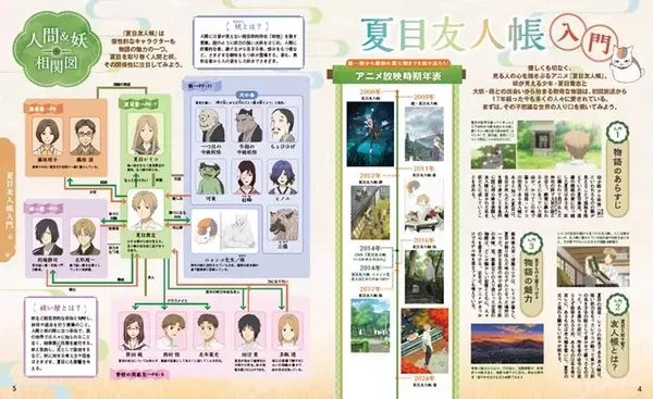 「「夏目友人帳」聖地 熊本県人吉・球磨エリアを旅しよう！ 名シーンのモデル地紹介に神谷浩史＆井上和彦インタビューも！「るるぶ」コラボガイド重版決定」の画像