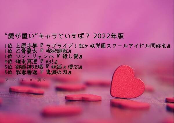 愛が重い キャラといえば 呪術廻戦 乙骨憂太 殺し愛 ソン リャンハ ニジガク 上原歩夢が同率トップに ホワイトデー 22年版 22年3月13日 エキサイトニュース