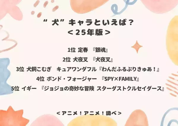 「“犬”キャラといえば？3位「わんだふるぷりきゅあ！」キュアワンダフル、2位「犬夜叉」犬夜叉、1位は「銀魂」定春」の画像