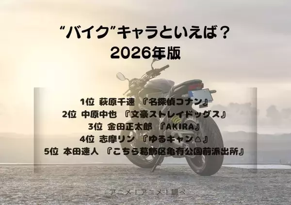 「“バイク”キャラといえば？ 3位「AKIRA」金田正太郎、2位「文スト」中原中也、1位「名探偵コナン」萩原千速＜26年版＞【バイクの日】」の画像