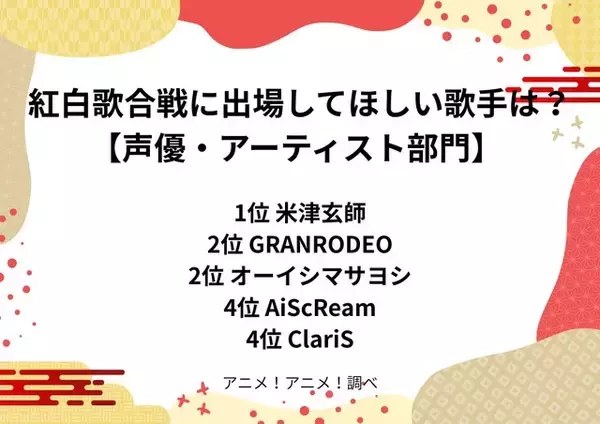 「紅白歌合戦に出場してほしい歌手は？ GRANRODEO、オーイシマサヨシ、ClariSらが根強い人気！ 1位は追加出場が決定！【声優・アーティスト部門】＜25年版＞」の画像