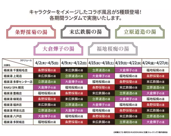 「「文豪ストレイドッグス」福地桜痴、条野採菊、末広鉄腸たちが描き下ろしで登場！ 極楽湯・RAKU SPA第3弾コラボが開催」の画像