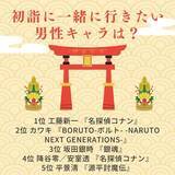「初詣に一緒に行きたい男性キャラは？ 3位「銀魂」坂田銀時、2位「BORUTO」カワキ、1位「名探偵コナン」工藤新一 ＜26年版＞」の画像2