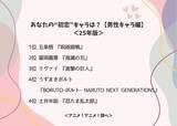 「あなたの“初恋”キャラは？【男性キャラ編】2位「鬼滅の刃」冨岡義勇、1位は「呪術廻戦」五条悟」の画像2