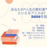 「あなたの“人生の教科書”といえるアニメは？ 3位は「鬼滅の刃」＆「文豪ストレイドッグス」、2位は「暗殺教室」、1位は「銀魂」 ＜26年版＞」の画像2