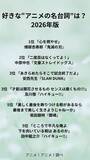 「好きな“アニメの名台詞”は？ 3位「SLAM DUNK」＆「ハイキュー!!」、2位「文スト」、1位は「鬼滅の刃」煉獄さんの「心を燃やせ」＜26年版＞【ことばの日】」の画像2