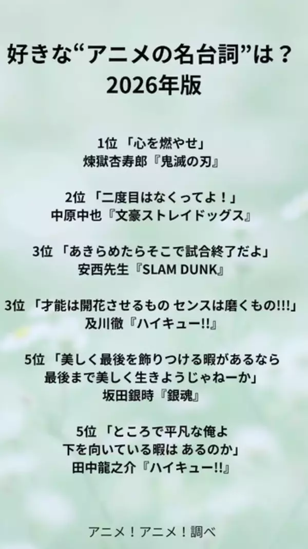 「好きな“アニメの名台詞”は？ 3位「SLAM DUNK」＆「ハイキュー!!」、2位「文スト」、1位は「鬼滅の刃」煉獄さんの「心を燃やせ」＜26年版＞【ことばの日】」の画像