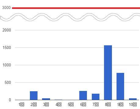 東大生のボケて奮闘記 11 漫画ボケで再びリベンジ 屈辱を晴らせるか 16年8月19日 エキサイトニュース 東大生のボケて奮闘記 11 漫画ボケで再びリベンジ 屈辱を晴らせるか 16年8月19日 エキサイトニュース