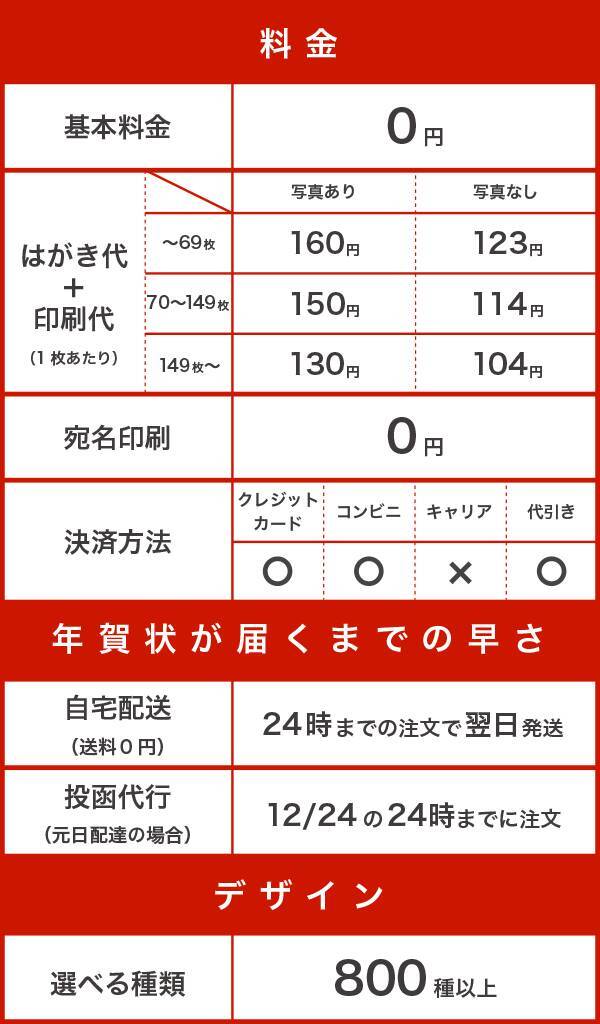 18年 おすすめ年賀状アプリ7選 無料でおしゃれに簡単作成 17年11月22日 エキサイトニュース 2 4
