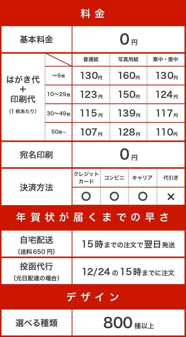 18年 おすすめ年賀状アプリ7選 無料でおしゃれに簡単作成 17年11月22日 エキサイトニュース