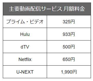 Amazonプライム ビデオ使い方完全ガイド Iphone Android Pc テレビ対応 17年9月3日 エキサイトニュース 2 12