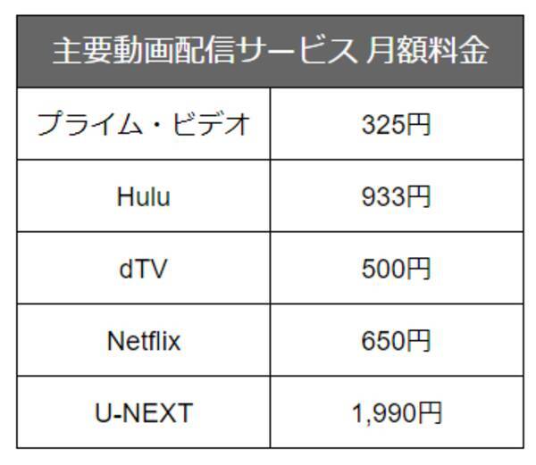 Amazonプライム ビデオ使い方完全ガイド Iphone Android Pc テレビ対応 2017年9月3日 エキサイトニュース