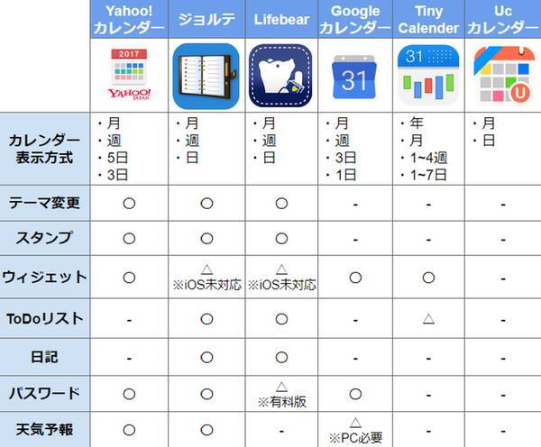 無料 人気のカレンダー スケジュール管理アプリおすすめ6選 Iphone Android 17年12月16日 エキサイトニュース