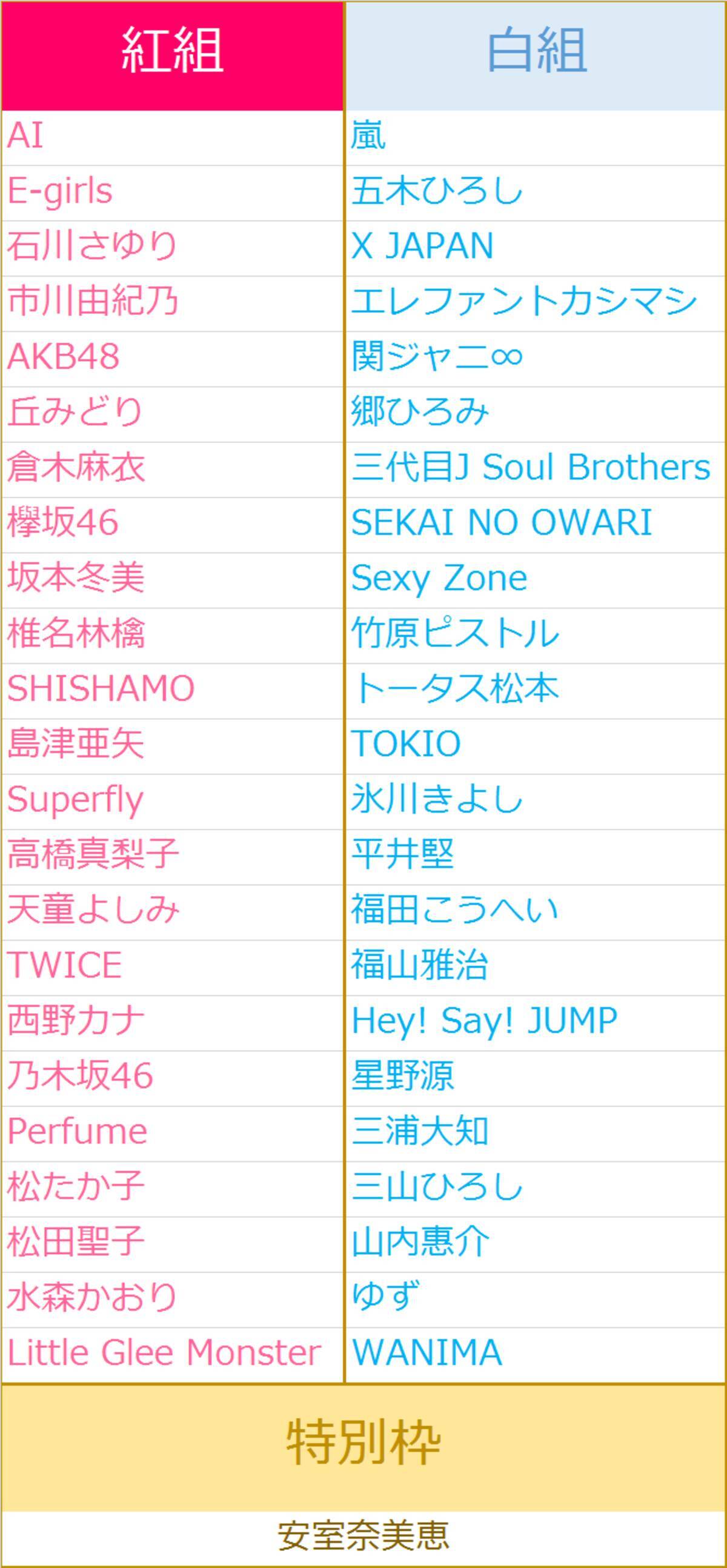 第68回nhk紅白歌合戦 出場歌手の公式lineスタンプ総まとめ 17年12月31日 エキサイトニュース