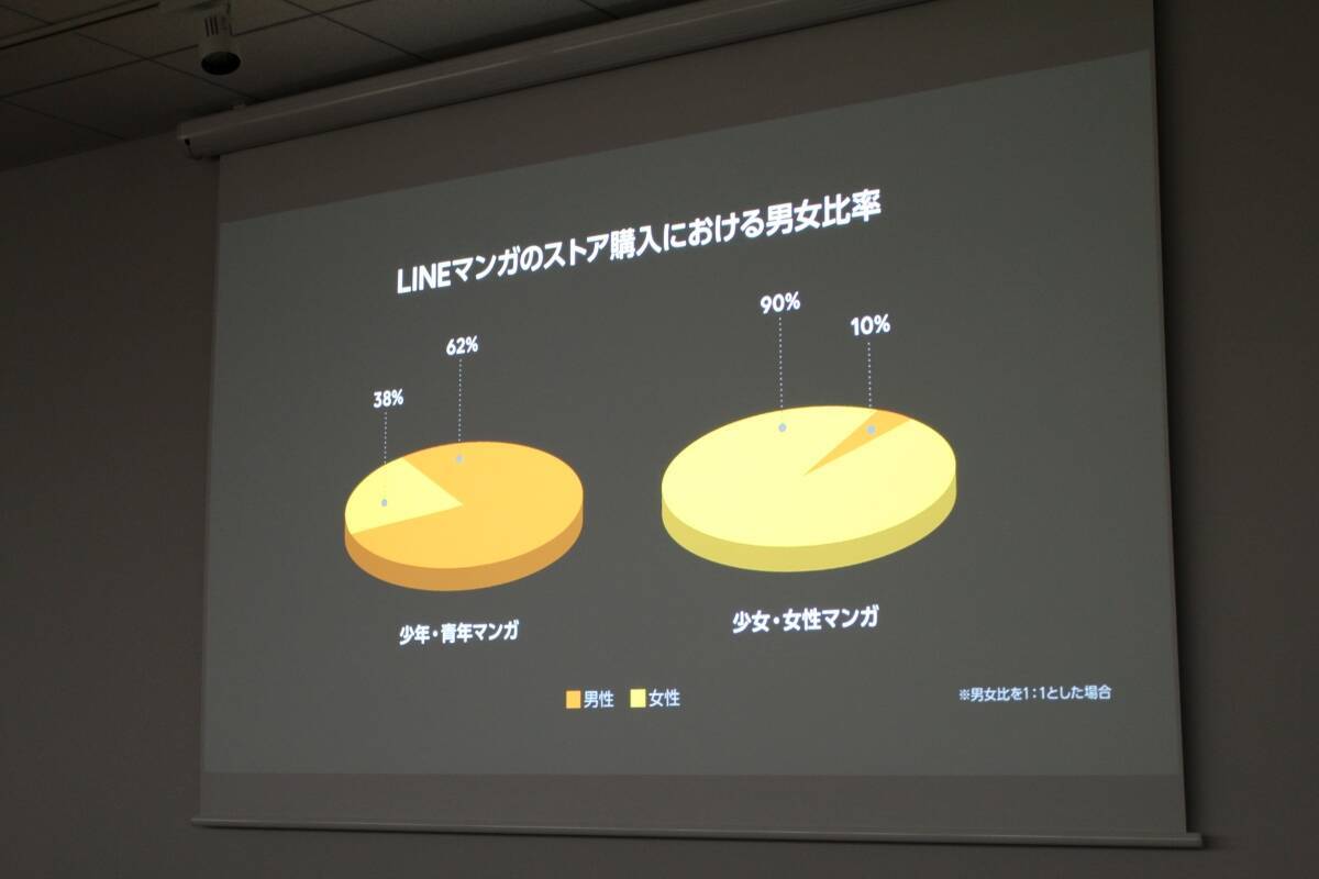 Lineマンガ Ganma など人気マンガアプリのマネタイズ戦略とは Growth Hack Talks 9レポート 18年2月26日 エキサイトニュース 3 10