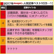 アキラ100 マッパ芸失敗 のスロー再生で激化する サイズ 論争 18年1月4日 エキサイトニュース