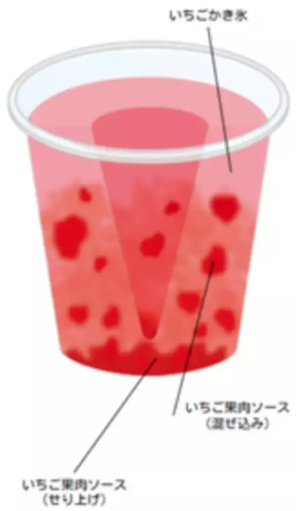 「【本日】ファミマ「ストロベリーフラッペ」発売　飲みたいフレーバー1位、果肉たっぷりに」の画像