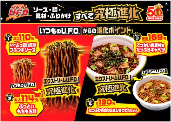 「全部マシマシ！究極進化の「エクストリームU.F.O.」爆誕！麺114％、濃さ110%と限界へ」の画像