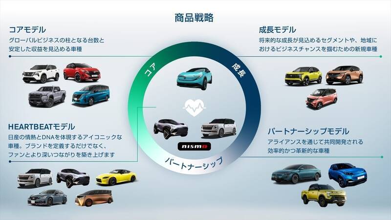 「GT-Rは必ず出す」と社長が明言！ 日産の大改革「Re:Nissan」で見えた未来の姿