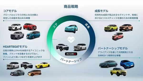 「「GT-Rは必ず出す」と社長が明言！ 日産の大改革「Re:Nissan」で見えた未来の姿」の画像