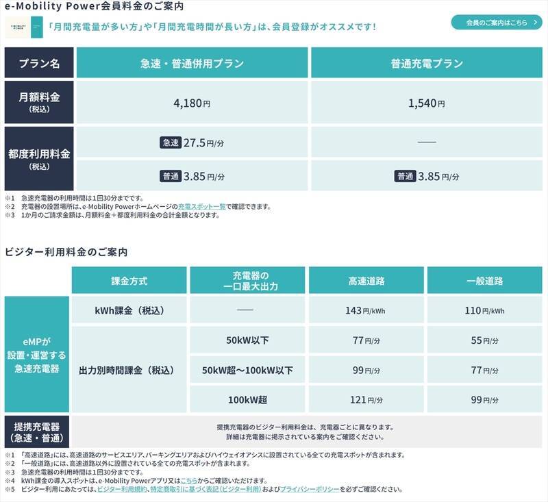 往復で充電6回!? ホンダ「N-ONE e:」で東京〜セントレアを走破してわかった、軽EVのリアルなコスパ