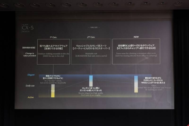 330万円から!? マツダ新型CX-5が「今年のSUV最高傑作」と断言できる理由