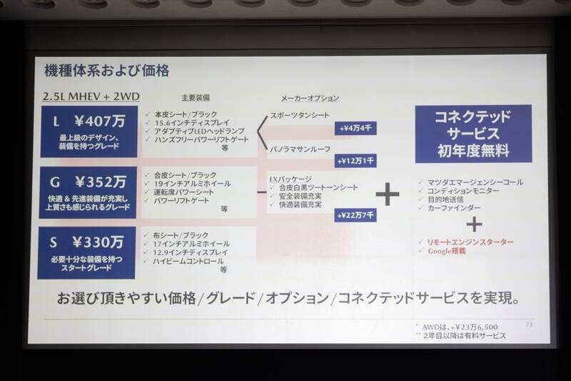 330万円から!? マツダ新型CX-5が「今年のSUV最高傑作」と断言できる理由