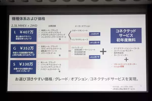 「330万円から!? マツダ新型CX-5が「今年のSUV最高傑作」と断言できる理由」の画像