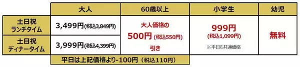 「「黒毛和牛」「黒豚」が食べ放題3849円から！しゃぶ葉の年末年始限定贅沢コース」の画像