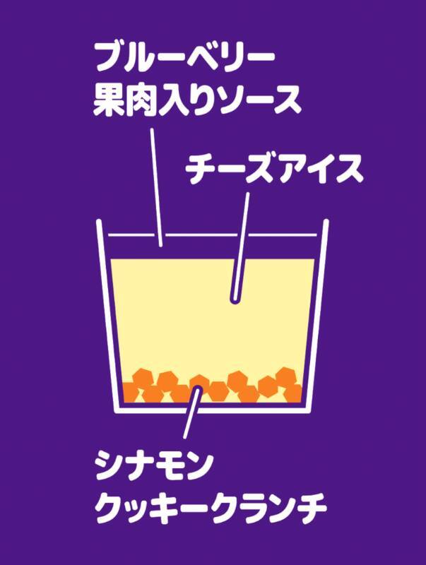 あのアンナミラーズがアイスに！ ファミマで人気パイ＆ケーキを再現