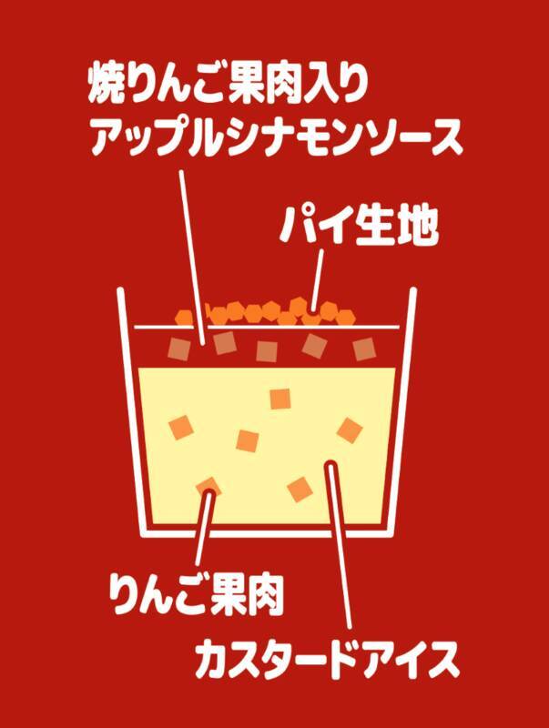あのアンナミラーズがアイスに！ ファミマで人気パイ＆ケーキを再現