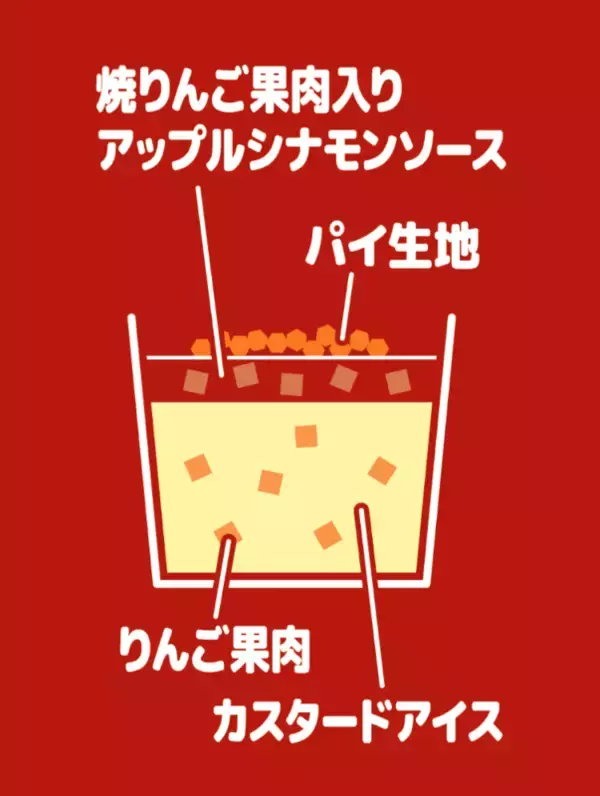 「あのアンナミラーズがアイスに！ ファミマで人気パイ＆ケーキを再現」の画像