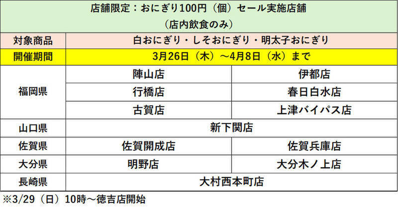 資さんで「100円企画」！人気おにぎり3種が最大50円引き、店舗限定