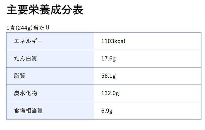 気になりすぎ！ペヤング「グリーンカレー＆トムヤムクン」まさかのヤマモリコラボ!?