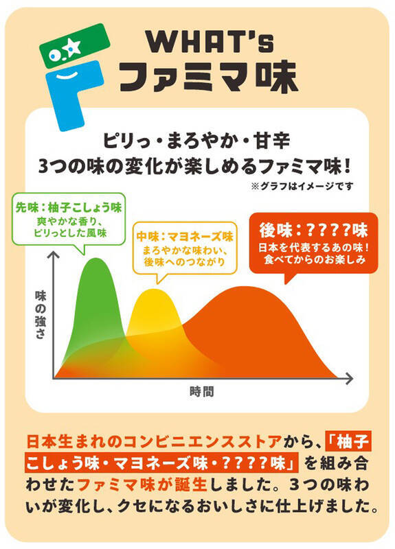 ファミマ味って何!?  45周年、“秘密のフレーバー”が登場