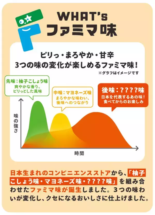 「ファミマ味って何!?  45周年、“秘密のフレーバー”が登場」の画像