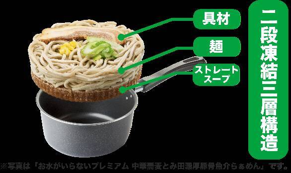 「中華蕎麦とみ田」監修プレミアム冷凍ラーメン登場！キンレイ「お水がいらない」から