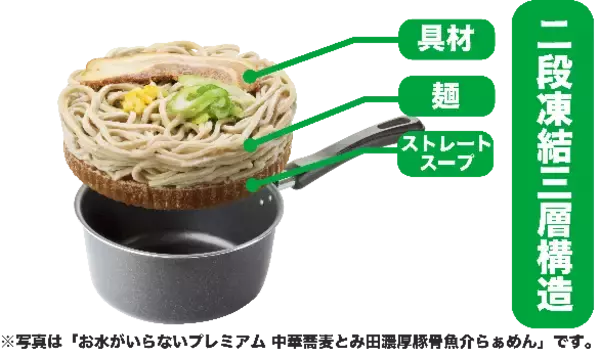 「「中華蕎麦とみ田」監修プレミアム冷凍ラーメン登場！キンレイ「お水がいらない」から」の画像