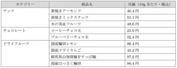 「夢のよう！一部ローソン、ナチュロでチョコの「量り売り」好きなチョコが思いのままとれる」の画像